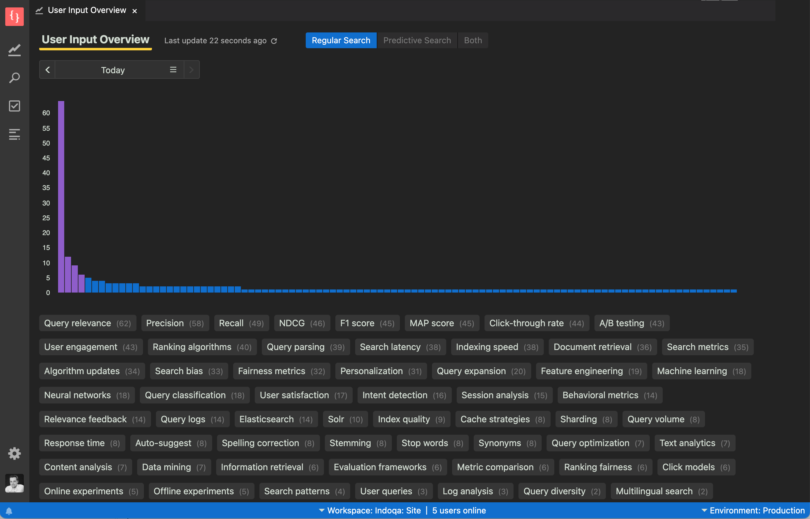 Indoqa Search Analytics Screenshot